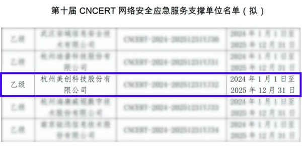 权威认可！美创再次入选CNCERT网络安全应急服务支撑单位