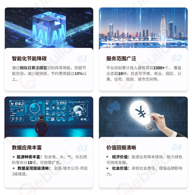 再升级！微筑科技推出建筑能碳平台V3.0