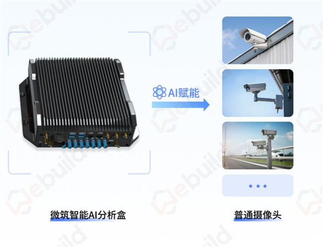 微筑智能AI分析盒，开启工业生产安全新篇章