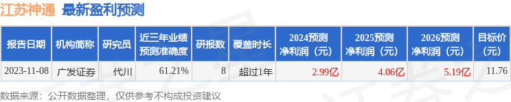 江苏神通：3月14日接受机构调研，安信基金、广发证券等多家机构参与