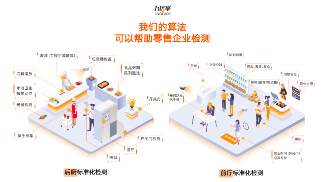 守护食品安全，万店掌AI巡店系统助力门店防线升级！