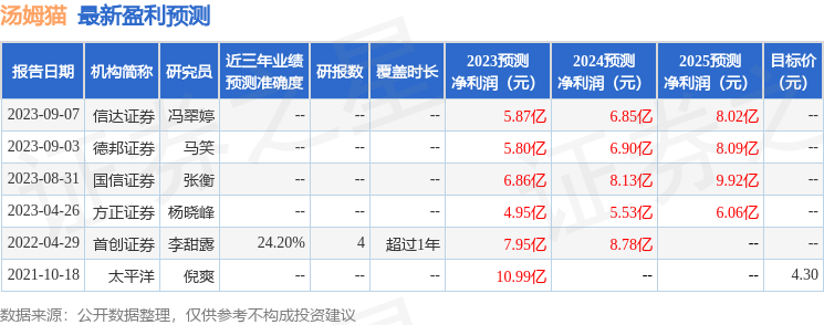 汤姆猫：3月12日接受机构调研，淡水泉(北京)投资、Nikko Asset Management等多家机构参与