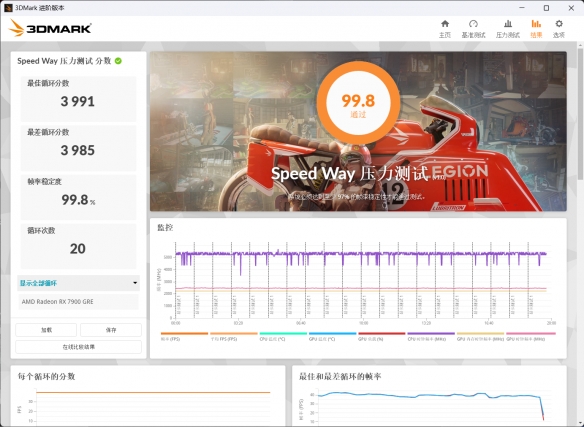 4K游戏性价比之选：技嘉RX 7900 GRE魔鹰16G评测