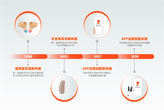 新声打造高品质助听器，重塑听障者健康生活！
