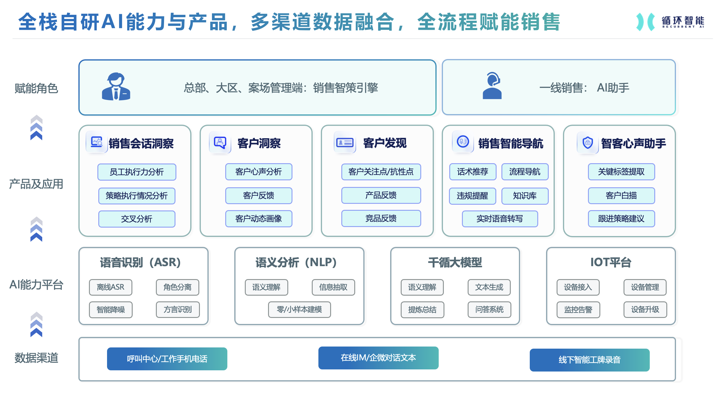 循环智能与华为云二度携手，签订“汽车智慧营销大模型”合作