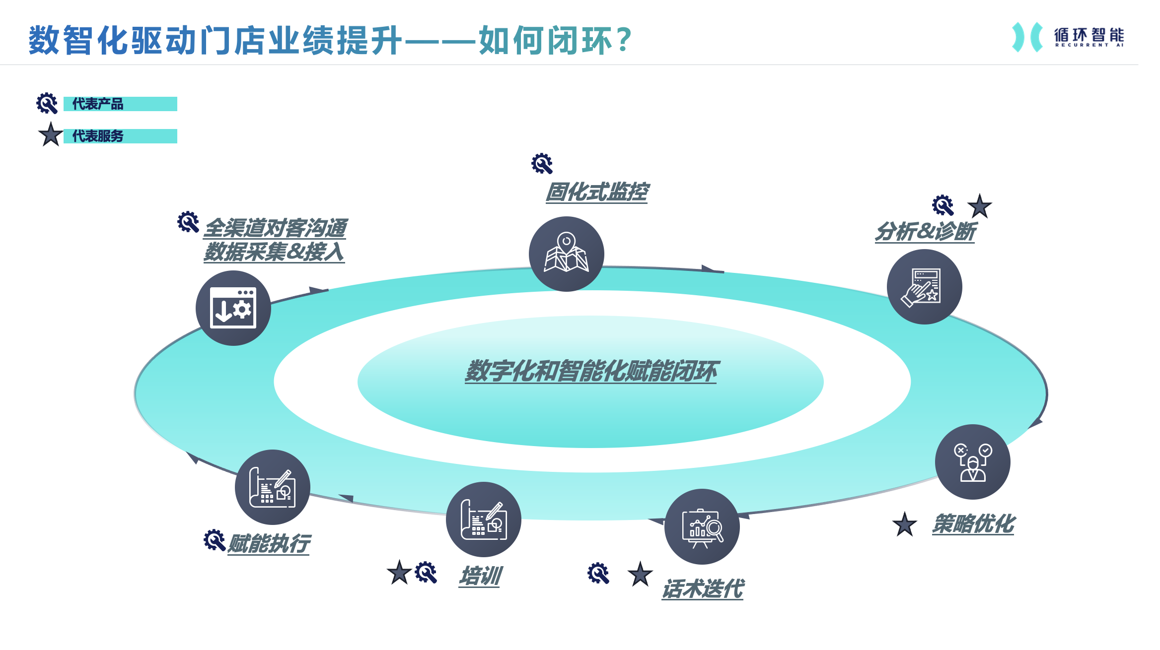 循环智能与华为云二度携手，签订“汽车智慧营销大模型”合作