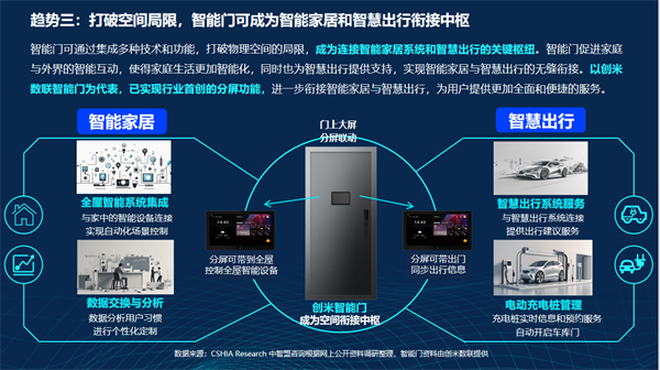 智能门洞察：CSHIA与创米数联，联合发布《2024智能门创新趋势报告》