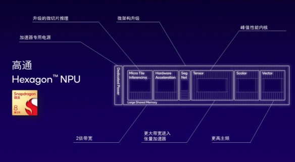 生成式AI时代下，这颗骁龙新生代旗舰芯片，有了新的任务
