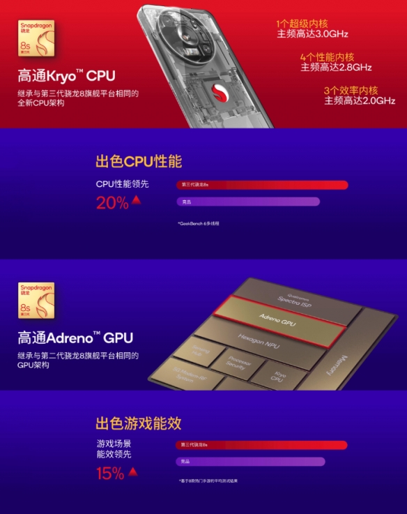 生成式AI时代下，这颗骁龙新生代旗舰芯片，有了新的任务