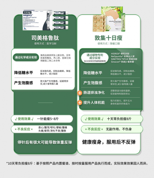2024年健康减肥的新选择：敦集十日瘦