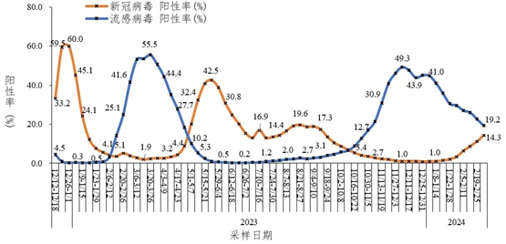 蓝狙士液体口罩，有效应对JN.1变异株新挑战！