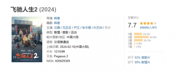 沈腾成为中国影史主演电影票房最高男演员！新片7.7分