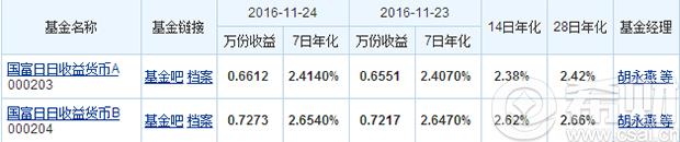 富国基金持有哪些股票