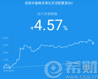 余月宝5号和余额宝是什么关系(余额宝2021年5月10日)