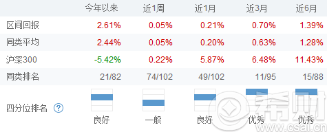 南方基金现金通E和华夏基金财富宝哪个好(南方现金通e和南方理财金a)
