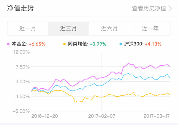 轻定投二期怎么样(qdii 定投)