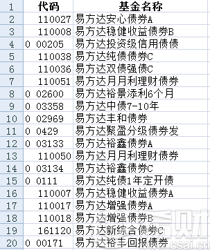易方达什么债券好