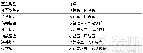 我想买基金怎么买 如何购买基金(如何买基金呢)