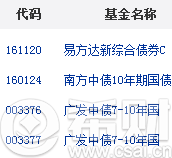 纯债券指数基金有哪些(纯债券指数基金有哪些公司)
