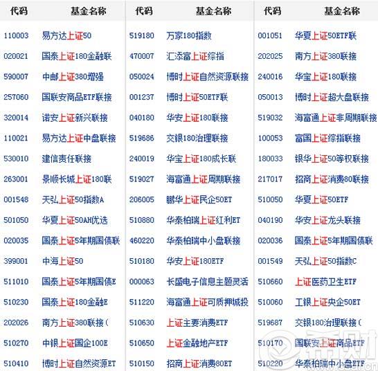 指数基金和股票基金有什么区别