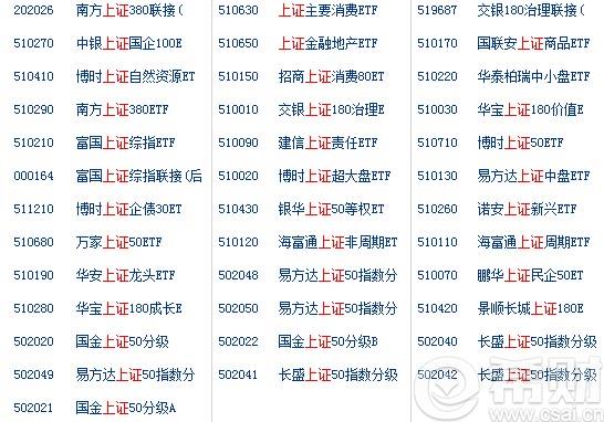 指数基金和股票基金有什么区别