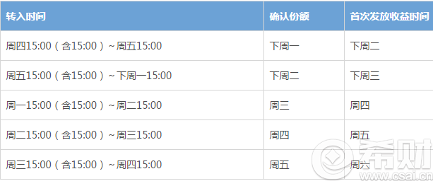 10万存余额宝一年利息多少(存10万在余额宝一年有多少利息)