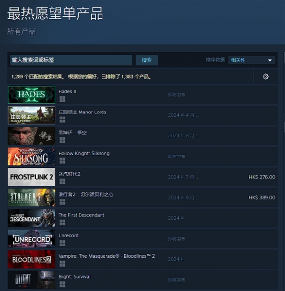 《黑神话》愿望单排名上升至第三名 超越《丝之歌》！