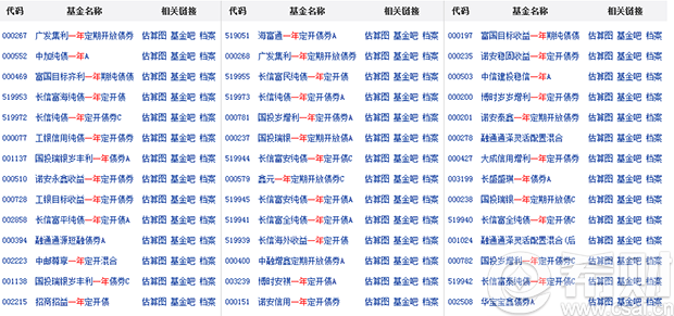 一年定期开放债券是什么 一年定期开放债券有哪些(一年定期开放式理财什么意思)