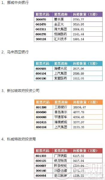 qfii重仓股是什么意思 qfii重仓股有哪些(qf2重仓股)