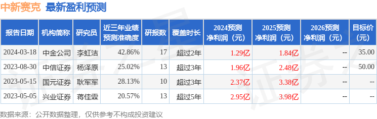 中新赛克：3月25日接受机构调研，太平养老、国泰基金等多家机构参与