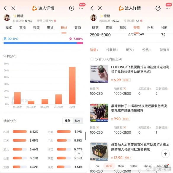 性感AI美女收割国内中年男人钱包：每条视频产值近千元