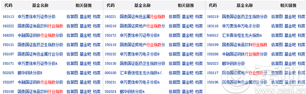 行业指数基金有哪些类型