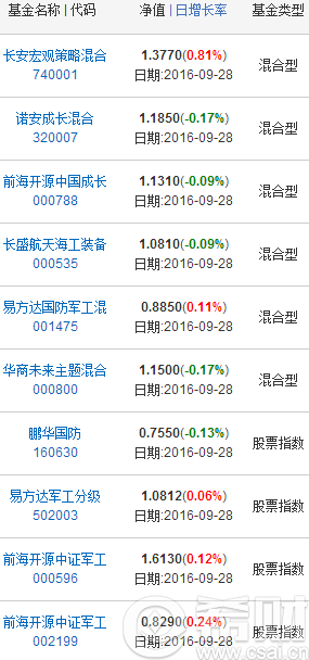 军工基金哪个军工基金有哪些
