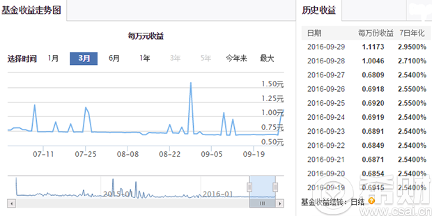 国金证券佣金宝预期收益率 佣金宝预期收益率查询(国金佣金宝是哪个证券公司)