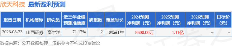 欣天科技：3月26日召开业绩说明会，投资者参与