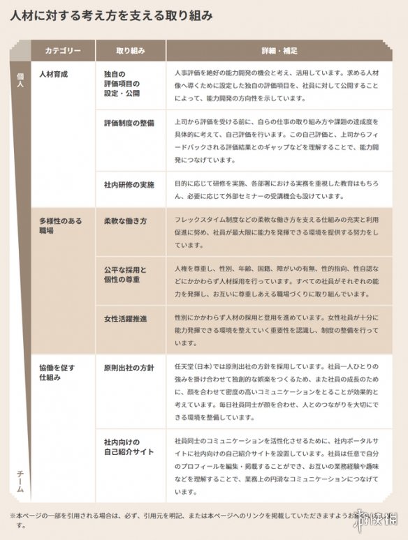任天堂DNA是什么？官网发布《任天堂人力资源之道》