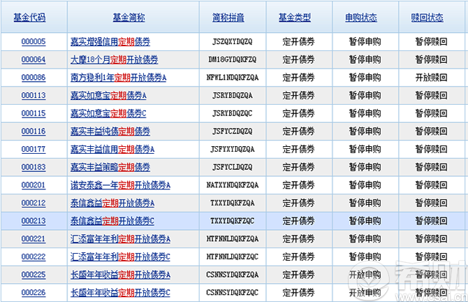 定期开放债券基金有哪些(定期开放债基更适合哪一类投资者)