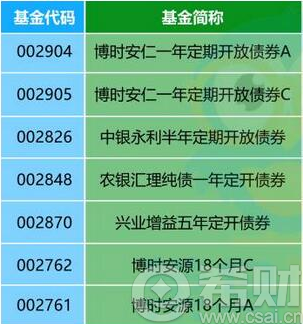 定开债券基金哪个好 定开债券基金好不好(定开债券基金赎回时间)