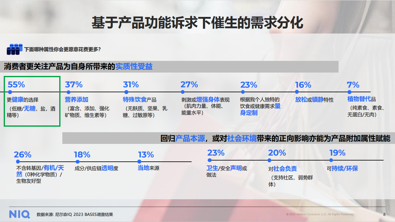 尼尔森IQ发布《2024中国饮料行业趋势与展望》