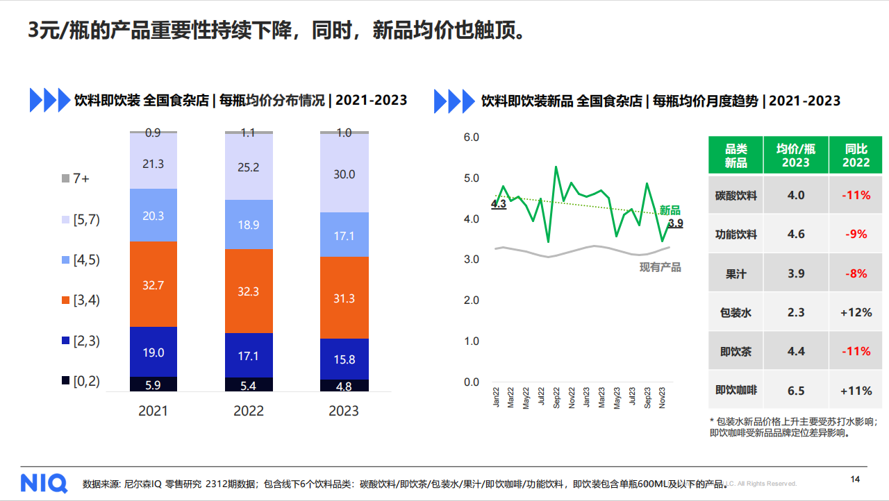 尼尔森IQ发布《2024中国饮料行业趋势与展望》