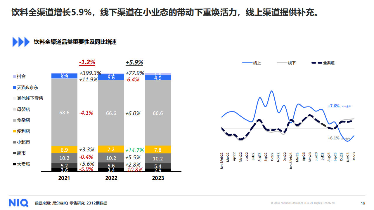 尼尔森IQ发布《2024中国饮料行业趋势与展望》