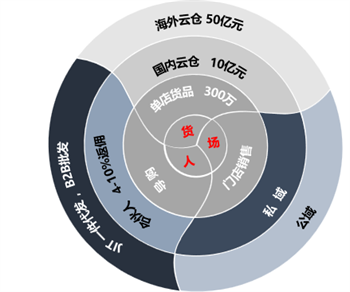欧派国际集团创始人刘平军：奢侈品新零售的五年探索分享-之坑坑洼洼