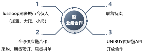 欧派国际集团创始人刘平军：奢侈品新零售的五年探索分享-之坑坑洼洼