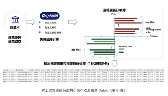 高频数据存储、订单簿、高频回测 DolphinDB 中高频量化一站式解决方案