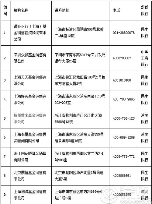 基金在哪买 第三方基金销售平台名单(买基金第三方平台是什么意思)