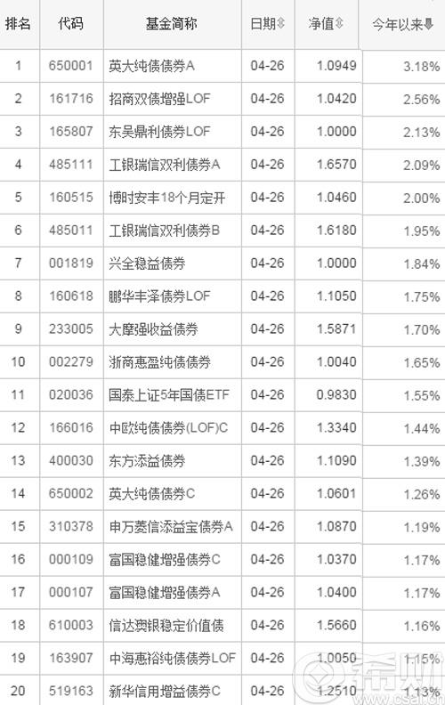 纯债券基金哪个好 如何选择纯债基金(纯债基金好不好)