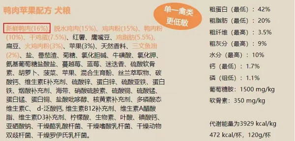 匠心造粮，逆流而上，CHARM野性魅力在宠粮赛道跑出增长“加速度”