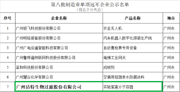 国家级荣誉丨洁特生物荣获“制造业单项冠军”