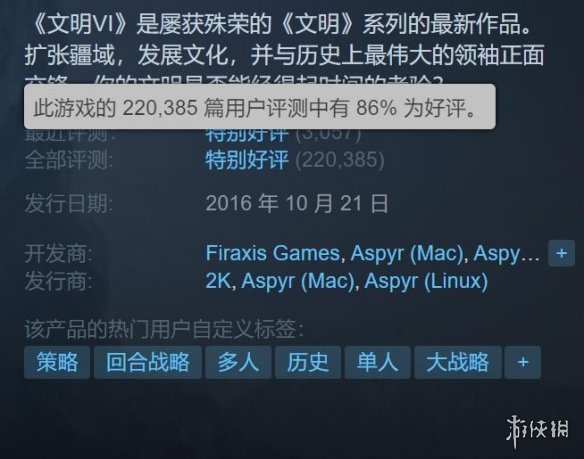 《文明6》Steam国区涨价：标准版原100元上调至220元