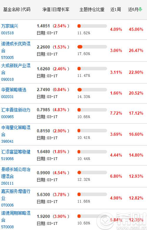 QFII重仓基金有哪些 QFII重仓主题基金一览表(qfii重仓50强)